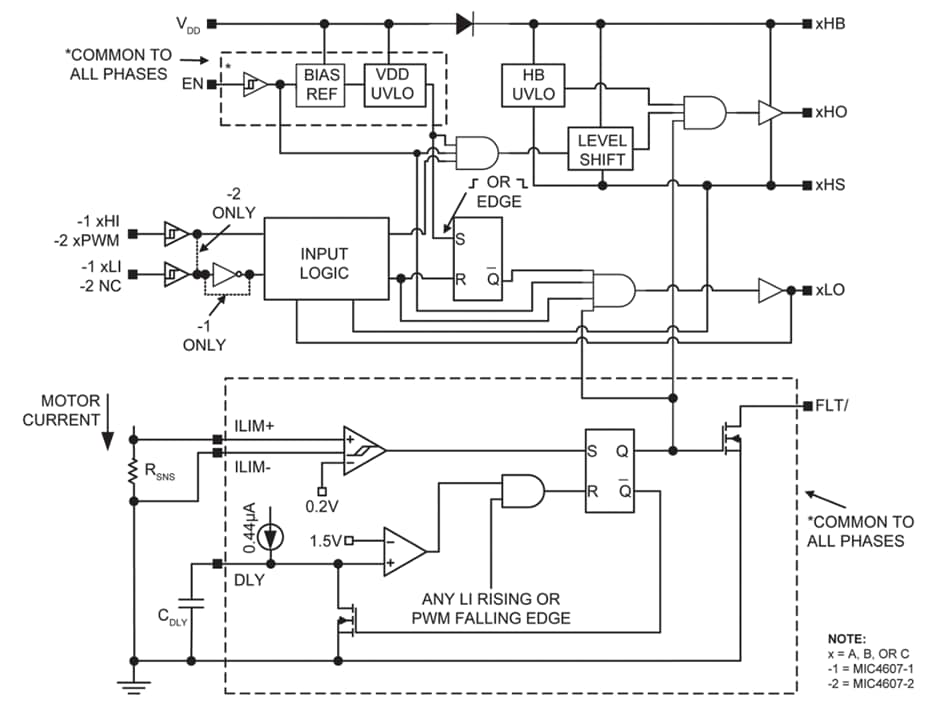 Blockdiagramm - Microchip Technology MIC4607A Dreiphasen-MOSFET-Treiber